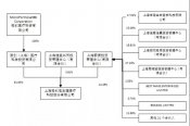 重磅改革落地，微創(chuàng)醫(yī)療成為首個大贏家！